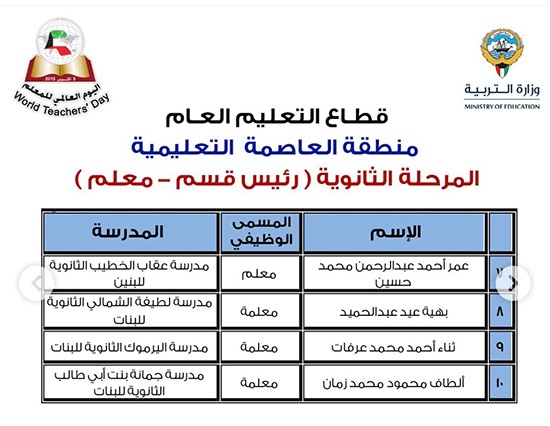 "الأنباء" تنشر أسماء 331 معلماً و50 مدرسة متميزة سيشملهم التكريم باليوم العالمي للمعلم