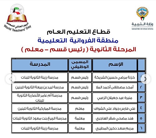 "الأنباء" تنشر أسماء 331 معلماً و50 مدرسة متميزة سيشملهم التكريم باليوم العالمي للمعلم