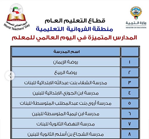 "الأنباء" تنشر أسماء 331 معلماً و50 مدرسة متميزة سيشملهم التكريم باليوم العالمي للمعلم
