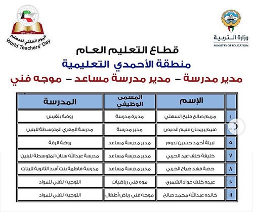 "الأنباء" تنشر أسماء 331 معلماً و50 مدرسة متميزة سيشملهم التكريم باليوم العالمي للمعلم