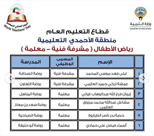 "الأنباء" تنشر أسماء 331 معلماً و50 مدرسة متميزة سيشملهم التكريم باليوم العالمي للمعلم