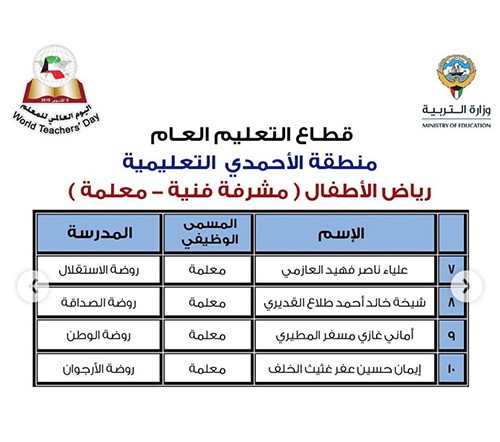 "الأنباء" تنشر أسماء 331 معلماً و50 مدرسة متميزة سيشملهم التكريم باليوم العالمي للمعلم