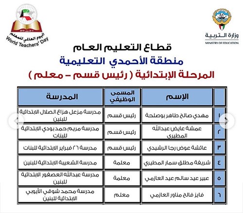 "الأنباء" تنشر أسماء 331 معلماً و50 مدرسة متميزة سيشملهم التكريم باليوم العالمي للمعلم