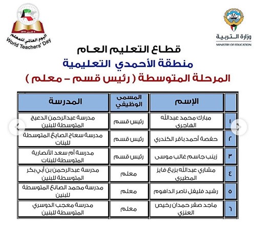 "الأنباء" تنشر أسماء 331 معلماً و50 مدرسة متميزة سيشملهم التكريم باليوم العالمي للمعلم
