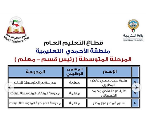 "الأنباء" تنشر أسماء 331 معلماً و50 مدرسة متميزة سيشملهم التكريم باليوم العالمي للمعلم