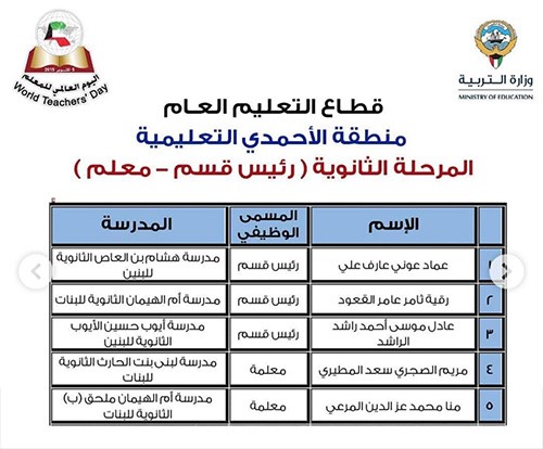 "الأنباء" تنشر أسماء 331 معلماً و50 مدرسة متميزة سيشملهم التكريم باليوم العالمي للمعلم