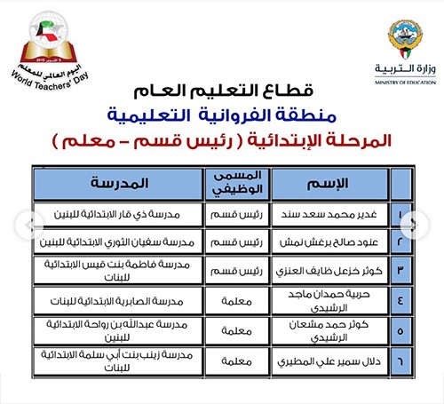 "الأنباء" تنشر أسماء 331 معلماً و50 مدرسة متميزة سيشملهم التكريم باليوم العالمي للمعلم
