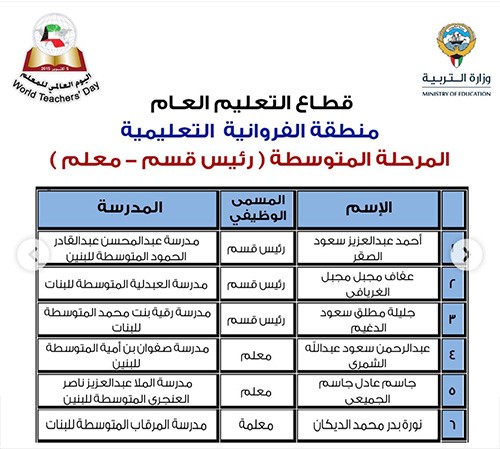 "الأنباء" تنشر أسماء 331 معلماً و50 مدرسة متميزة سيشملهم التكريم باليوم العالمي للمعلم