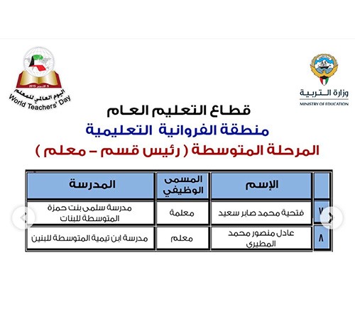 "الأنباء" تنشر أسماء 331 معلماً و50 مدرسة متميزة سيشملهم التكريم باليوم العالمي للمعلم
