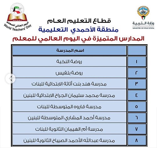 "الأنباء" تنشر أسماء 331 معلماً و50 مدرسة متميزة سيشملهم التكريم باليوم العالمي للمعلم