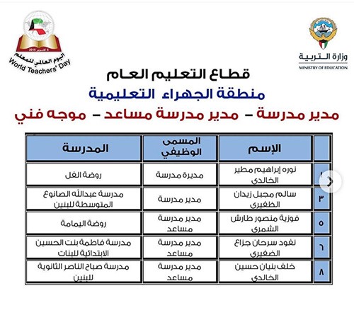 "الأنباء" تنشر أسماء 331 معلماً و50 مدرسة متميزة سيشملهم التكريم باليوم العالمي للمعلم