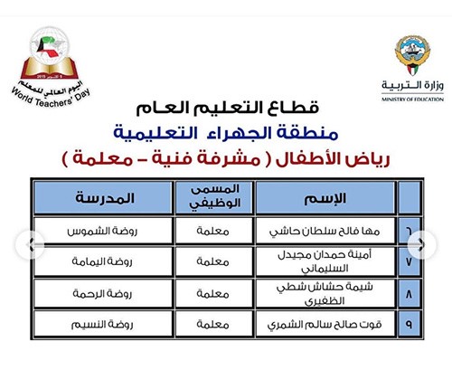 "الأنباء" تنشر أسماء 331 معلماً و50 مدرسة متميزة سيشملهم التكريم باليوم العالمي للمعلم
