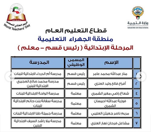 "الأنباء" تنشر أسماء 331 معلماً و50 مدرسة متميزة سيشملهم التكريم باليوم العالمي للمعلم