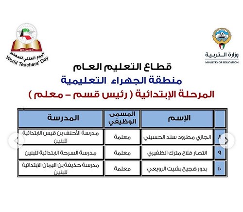 "الأنباء" تنشر أسماء 331 معلماً و50 مدرسة متميزة سيشملهم التكريم باليوم العالمي للمعلم