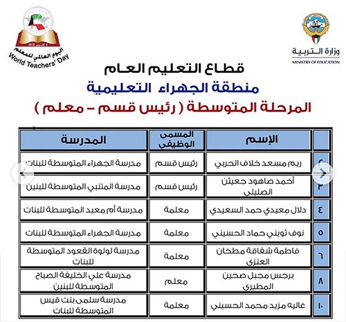 "الأنباء" تنشر أسماء 331 معلماً و50 مدرسة متميزة سيشملهم التكريم باليوم العالمي للمعلم