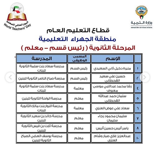 "الأنباء" تنشر أسماء 331 معلماً و50 مدرسة متميزة سيشملهم التكريم باليوم العالمي للمعلم