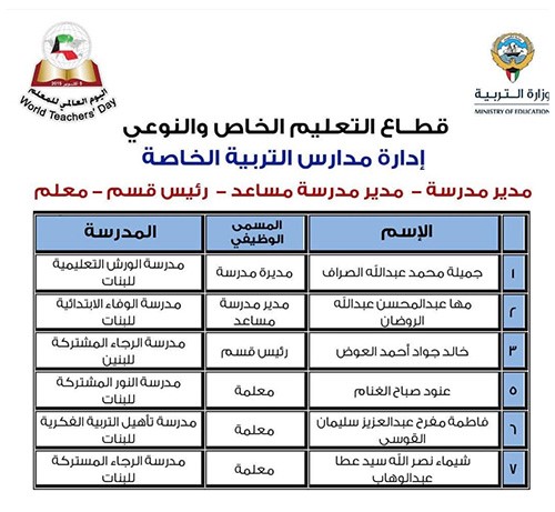 "الأنباء" تنشر أسماء 331 معلماً و50 مدرسة متميزة سيشملهم التكريم باليوم العالمي للمعلم