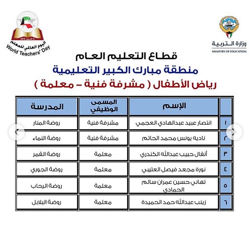 "الأنباء" تنشر أسماء 331 معلماً و50 مدرسة متميزة سيشملهم التكريم باليوم العالمي للمعلم