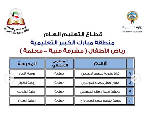 "الأنباء" تنشر أسماء 331 معلماً و50 مدرسة متميزة سيشملهم التكريم باليوم العالمي للمعلم