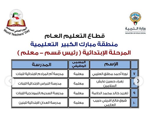 "الأنباء" تنشر أسماء 331 معلماً و50 مدرسة متميزة سيشملهم التكريم باليوم العالمي للمعلم