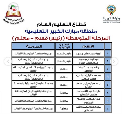 "الأنباء" تنشر أسماء 331 معلماً و50 مدرسة متميزة سيشملهم التكريم باليوم العالمي للمعلم