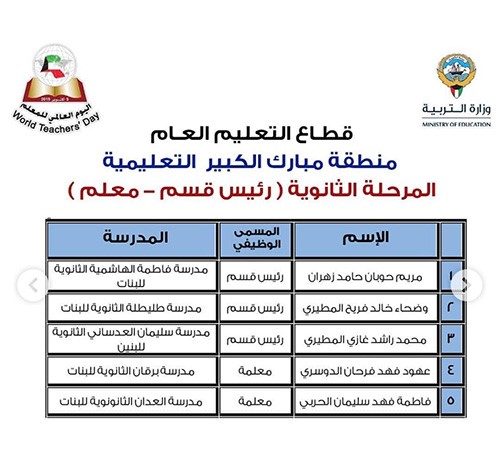 "الأنباء" تنشر أسماء 331 معلماً و50 مدرسة متميزة سيشملهم التكريم باليوم العالمي للمعلم