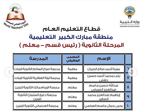 "الأنباء" تنشر أسماء 331 معلماً و50 مدرسة متميزة سيشملهم التكريم باليوم العالمي للمعلم