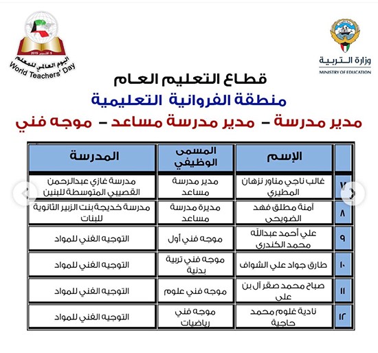 "الأنباء" تنشر أسماء 331 معلماً و50 مدرسة متميزة سيشملهم التكريم باليوم العالمي للمعلم