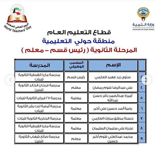 "الأنباء" تنشر أسماء 331 معلماً و50 مدرسة متميزة سيشملهم التكريم باليوم العالمي للمعلم
