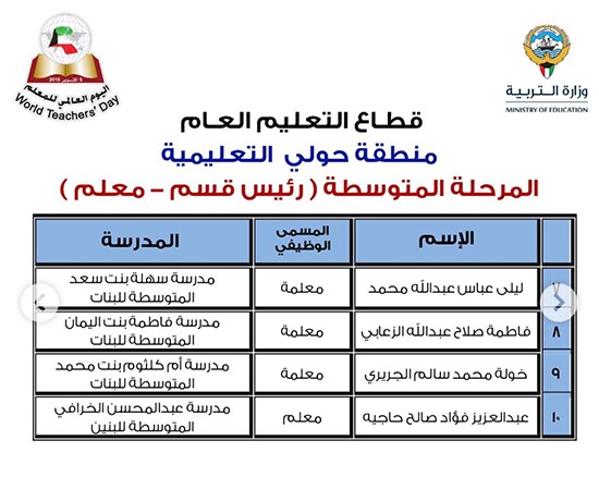 "الأنباء" تنشر أسماء 331 معلماً و50 مدرسة متميزة سيشملهم التكريم باليوم العالمي للمعلم