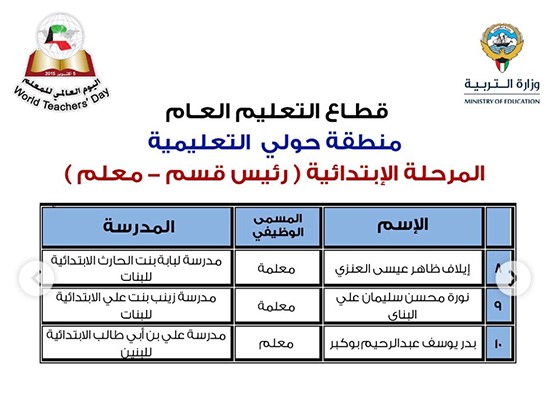 "الأنباء" تنشر أسماء 331 معلماً و50 مدرسة متميزة سيشملهم التكريم باليوم العالمي للمعلم