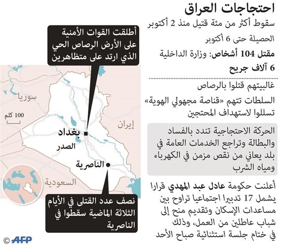 الاحتجاجات تمتد إلى مدينة الصدر وخامنئي: الأعداء يحاولون «دق إسفين» بين طهران وبغداد
