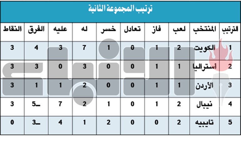 المواجهات في صالح الأزرق