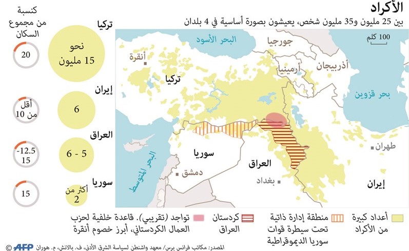 مصر تدعو «الجامعة» للانعقاد وجلسة طارئة لمجلس الأمن اليوم لبحث الهجوم التركي
