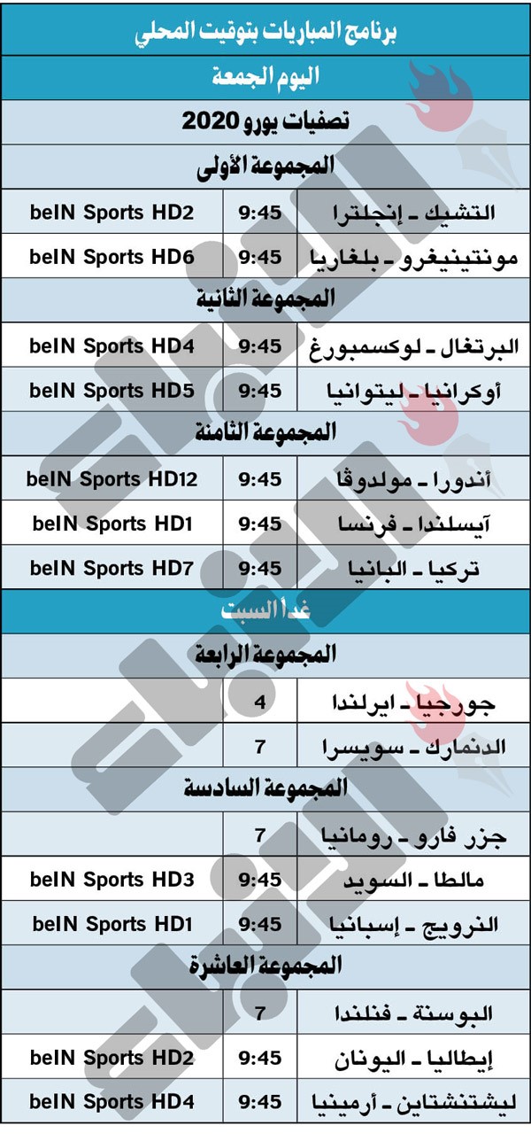 «الديوك» في اختبار آيسلندي.. و«الأسود الثلاثة» لافتراس التشيك