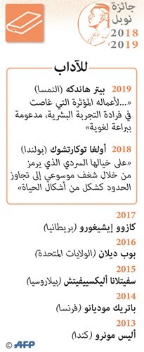 بالفيديو.. پولندية ونمساوي يحصدان نوبل الآداب واستنكار في البوسنة وكوسوفو