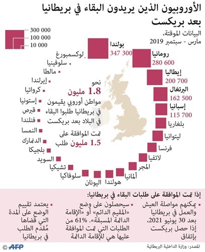 لندن وبروكسل متفائلتان بـ «اتفاق محتمل» حول «بريكست»