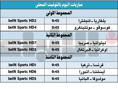 إيطاليا وروسيا يبلغان النهائيات وخطوة مهمة لهولندا
