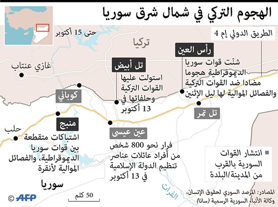 روسيا: الجيش السوري يسيطر على "منبج"