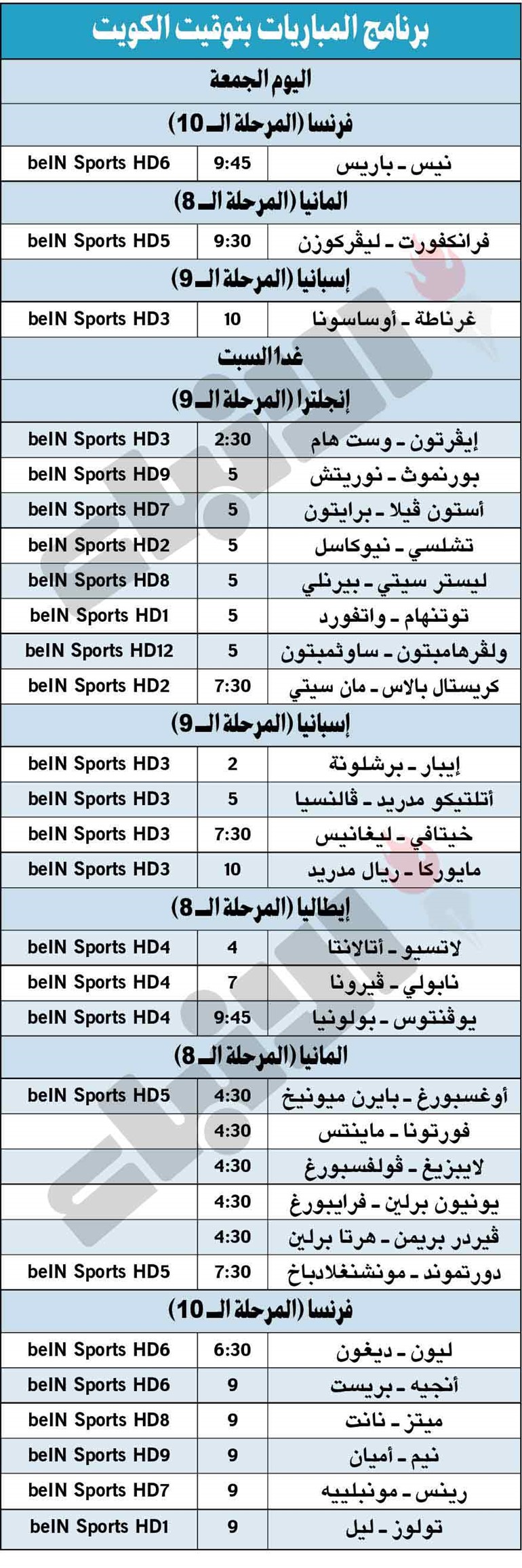 «السيتي» لكبح جماح كريستال بالاس غداً