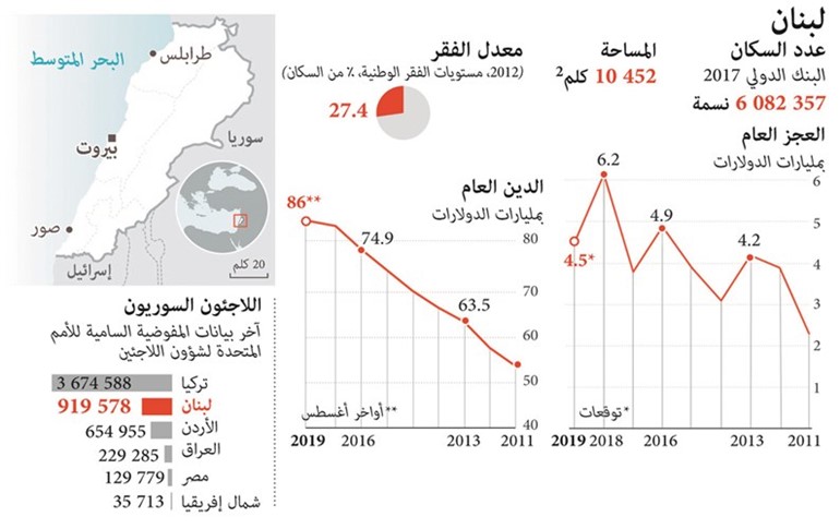 بالفيديو.. تأجيل جلسة البرلمان اليوم.. وجعجع يدعو إلى حكومة «صدمة»