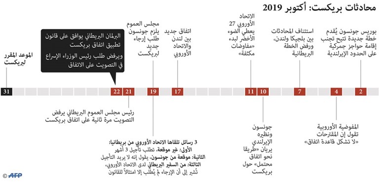 البرلمان الأوروبي يوصي بقبول طلب بريطانيا تمديد موعد «بريكست»