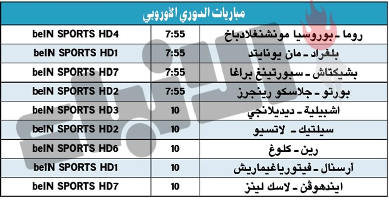 رحلة سهلة لأرسنال واشبيلية.. و «غامضة» ليونايتد في «يوروبا ليغ»