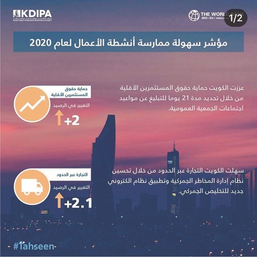 الكويت ضمن أكثر 10 دول تحسناً بـ «سهولة الأعمال»