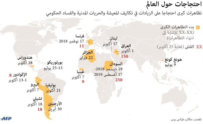 من بوليفيا إلى العراق.. أكتوبر شهر الاحتجاجات العالمية