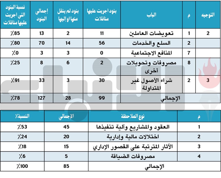 بالفيديو.. العدساني يستجوب وزير الداخلية في محور واحد