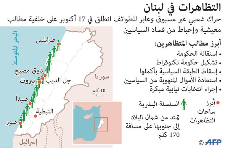 بالفيديو.. «إيد بإيد» سلسلة بشرية هائلة تصل شمال لبنان بجنوبه
