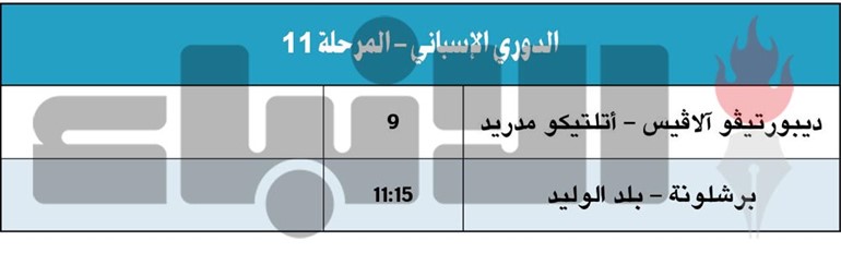 برشلونة لاستعادة صدارته من بوابة «الوليد»