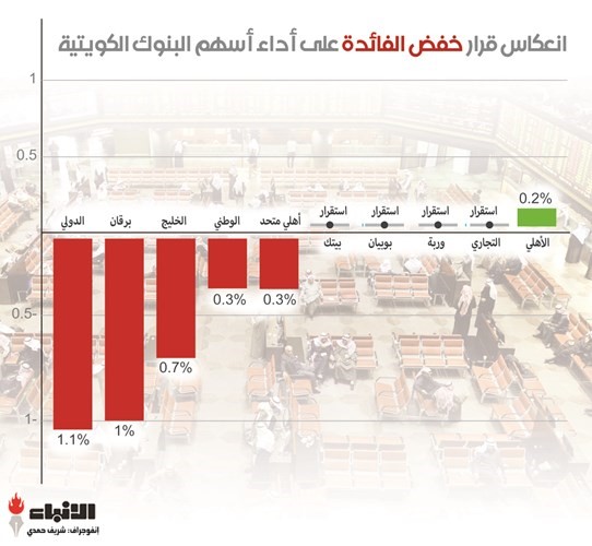 220 مليون دينار مكاسب سوقية للبورصة بأكتوبر الماضي