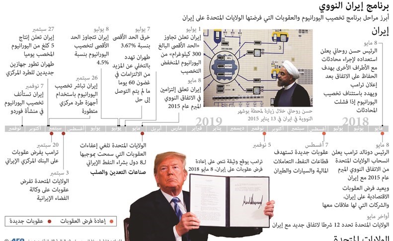 طهران تستأنف رسمياً تخصيب اليورانيوم في منشأة «فوردو»